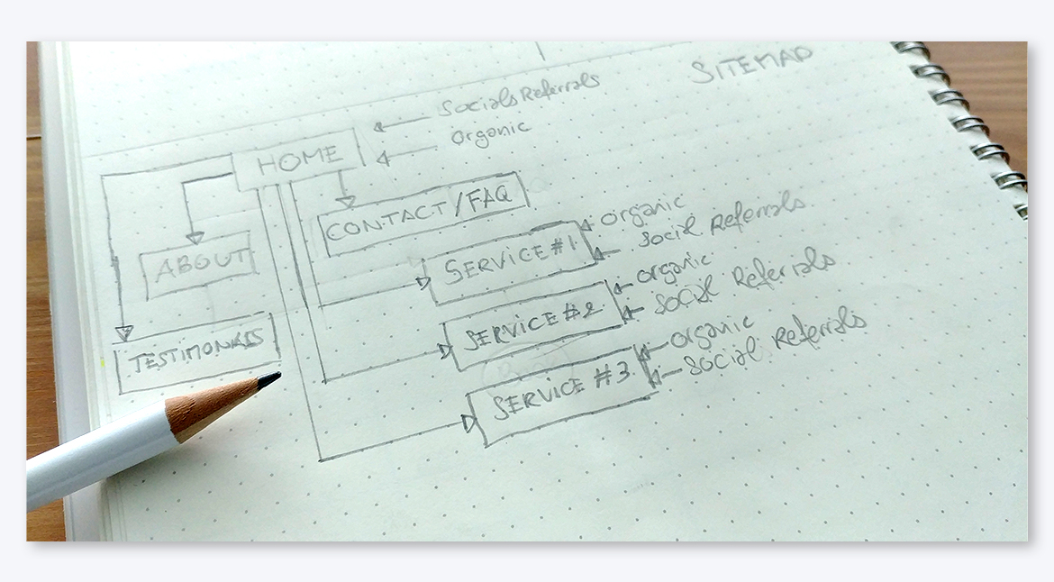 Sitemap and user flow