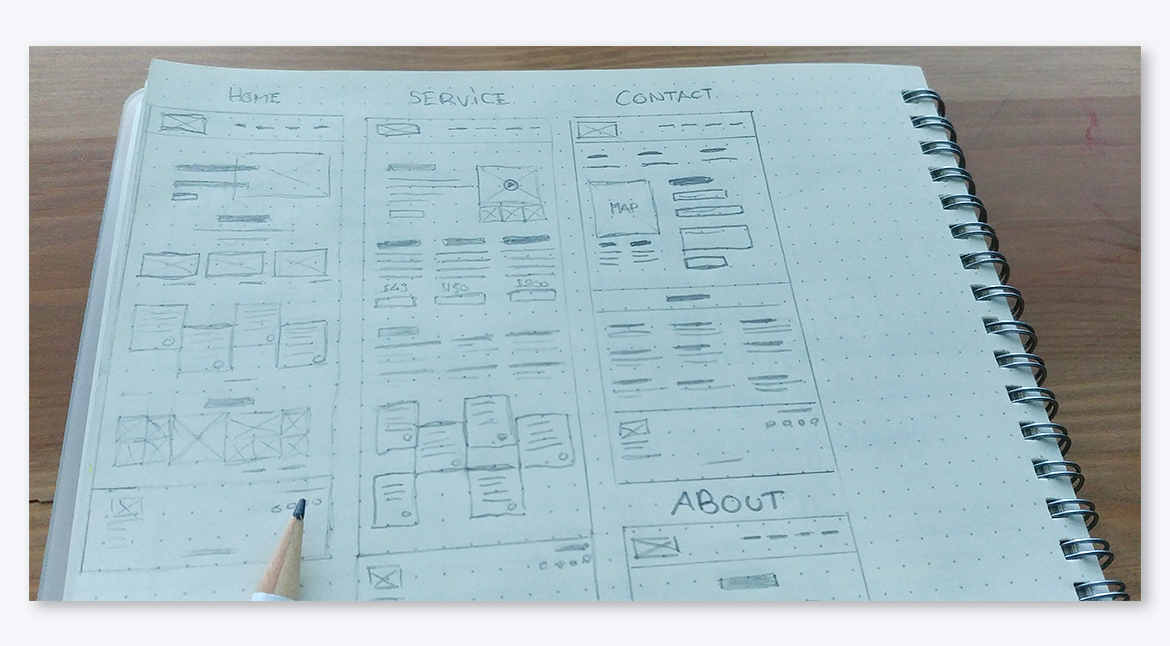 Wireframes (low fidelity mockups)