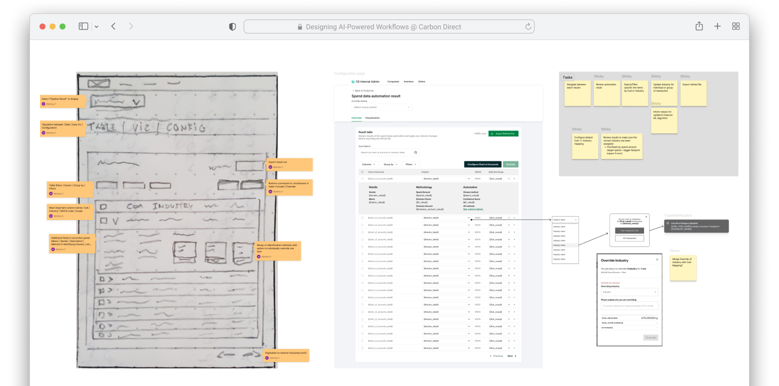 Designing AI-Powered Workflows: Streamlining Scope 3 Emissions at Carbon Direct