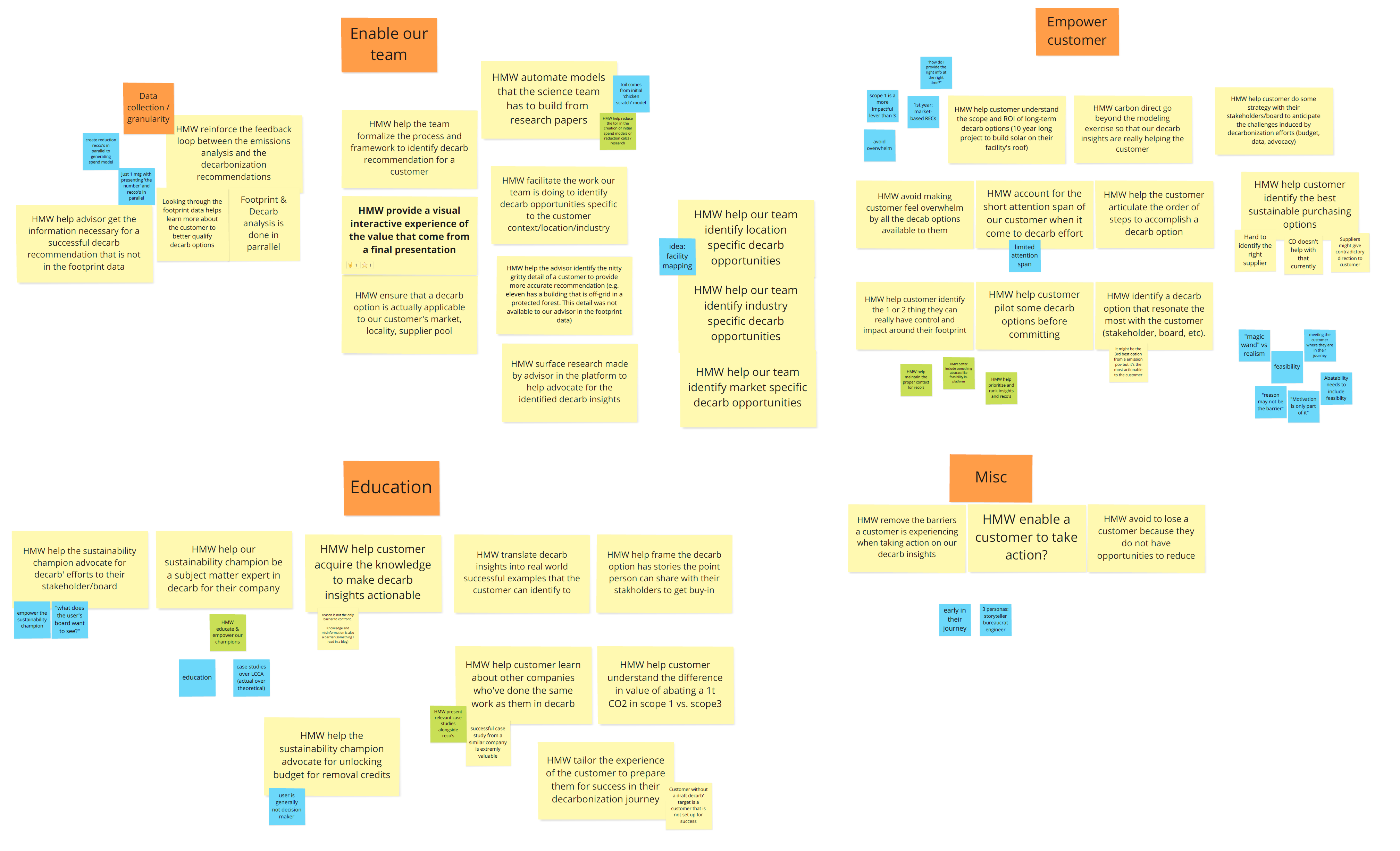 Feedback from interview with stakeholders about problem map