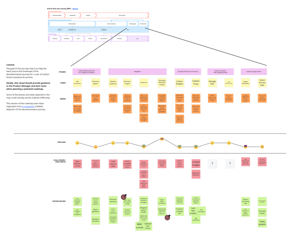 Market positioning artifact