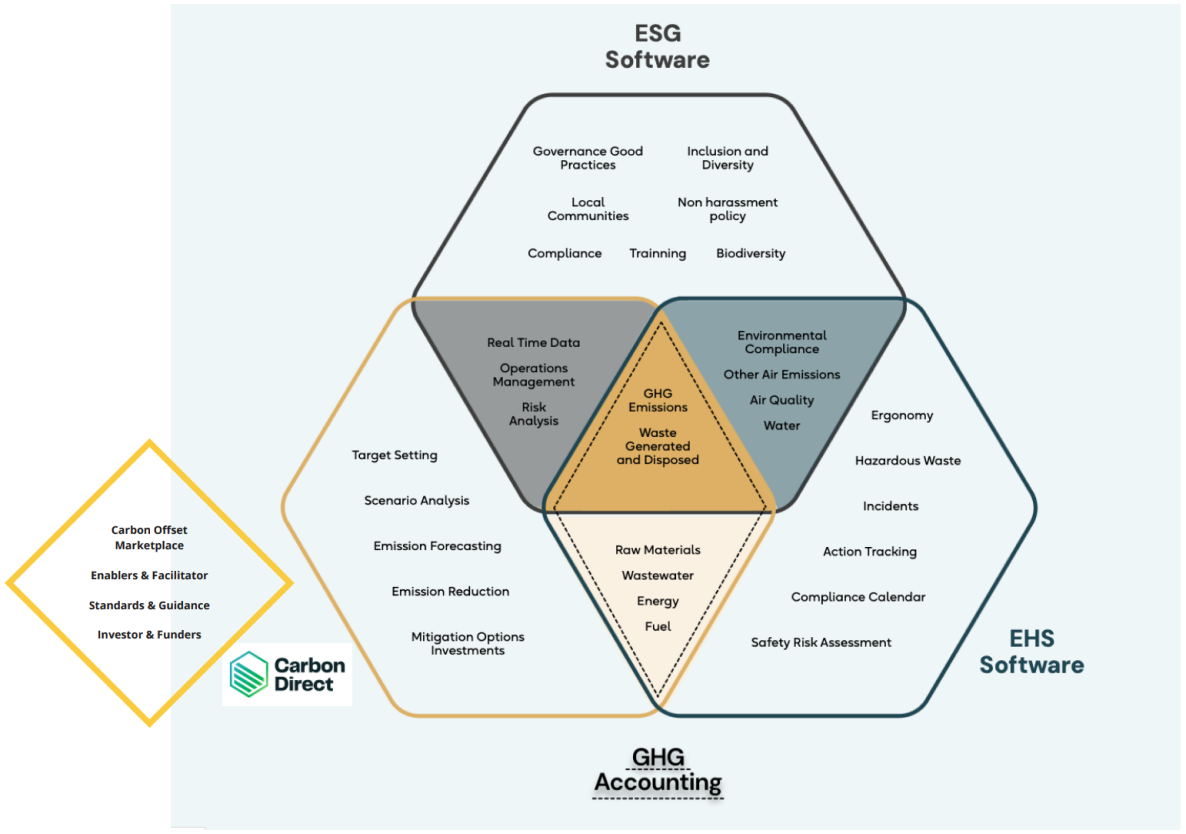 Market positioning artifact