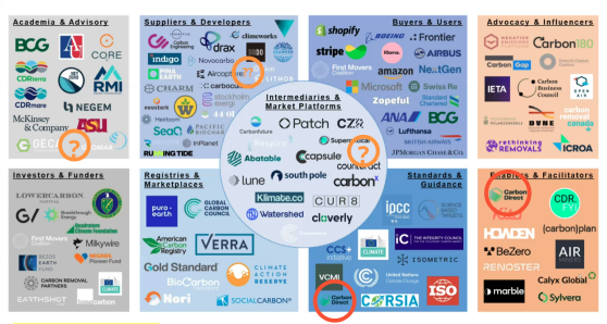 Market positioning artifact