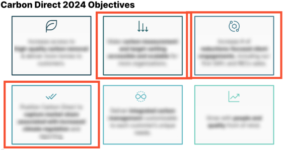 Market positioning artifact