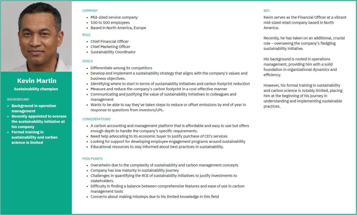 Series of persona cards