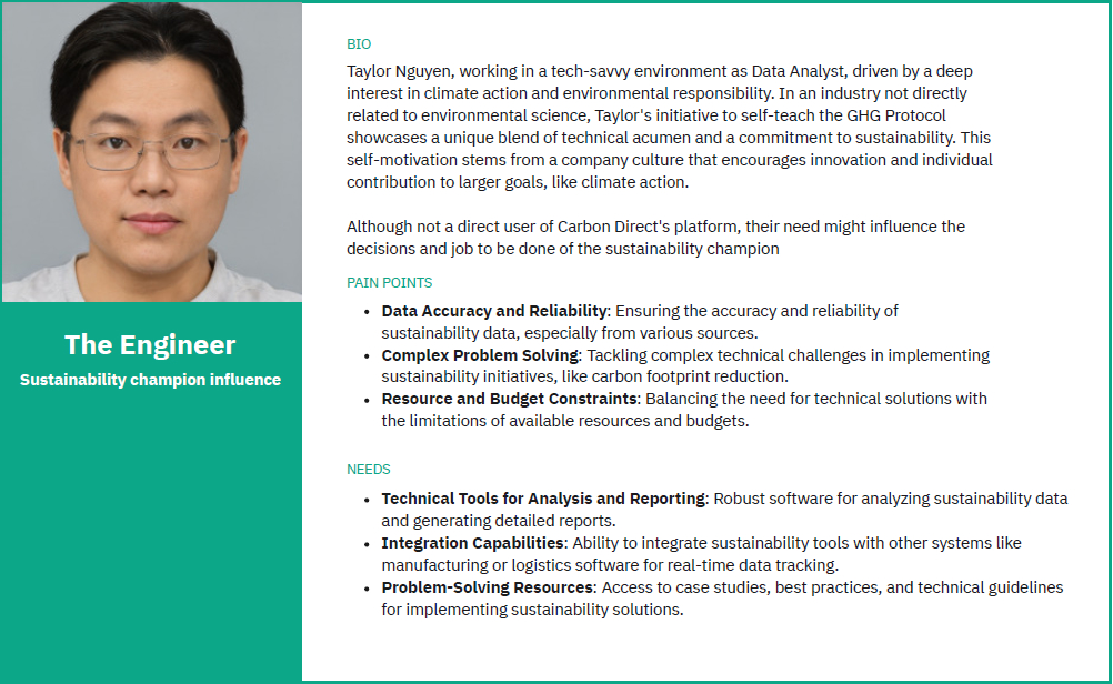 Series of persona cards