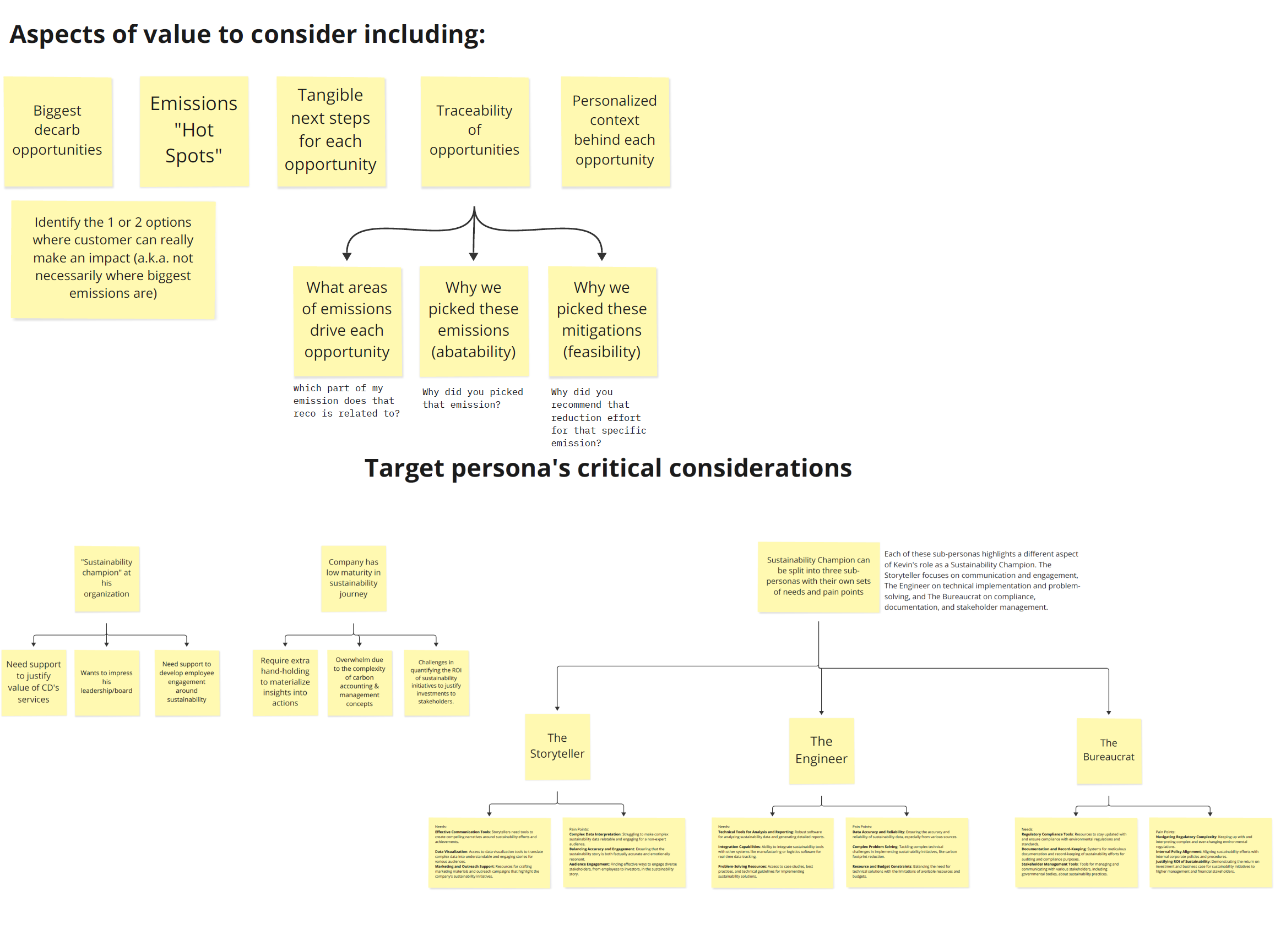 Sketches generated during ideation sessions