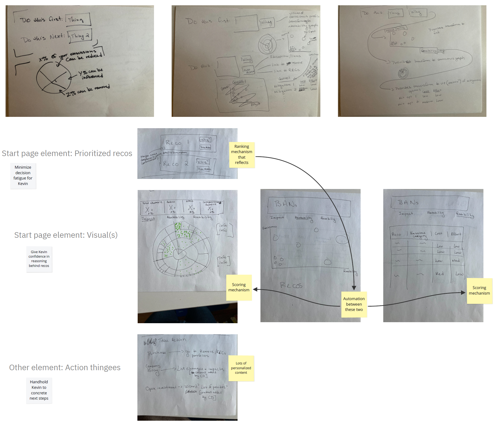 Sketches generated during ideation sessions