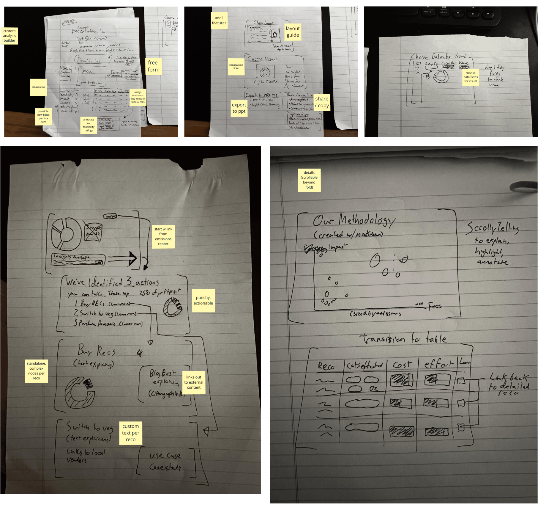 Sketches generated during ideation sessions