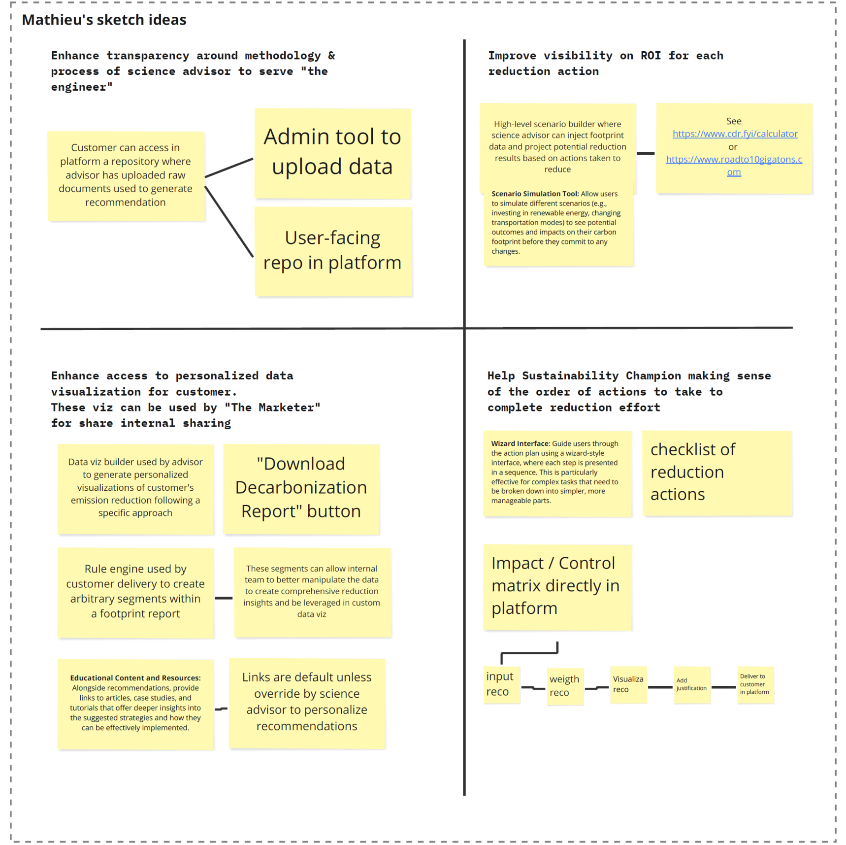 Sketches generated during ideation sessions