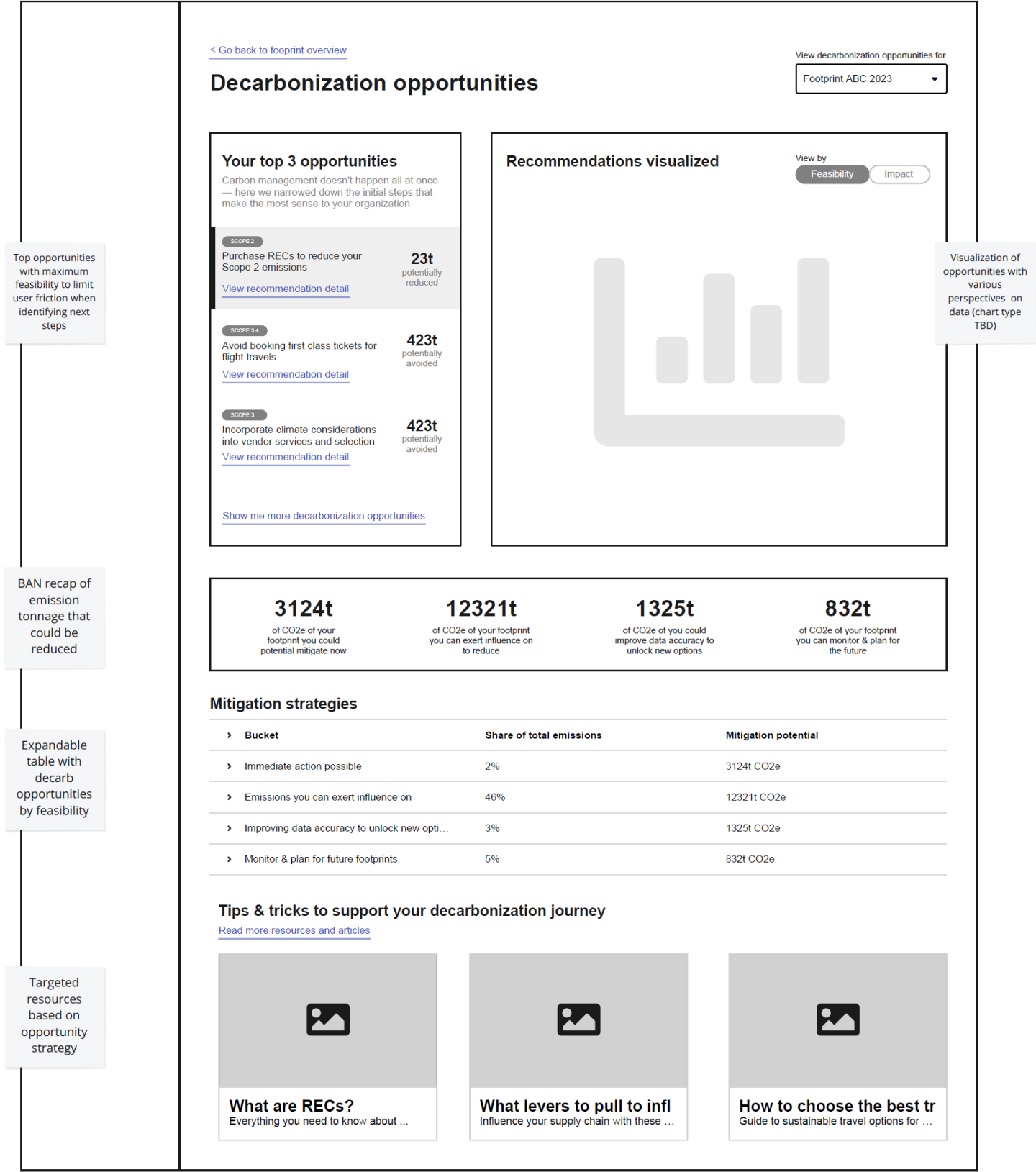 Wireframes representing one potential solution
