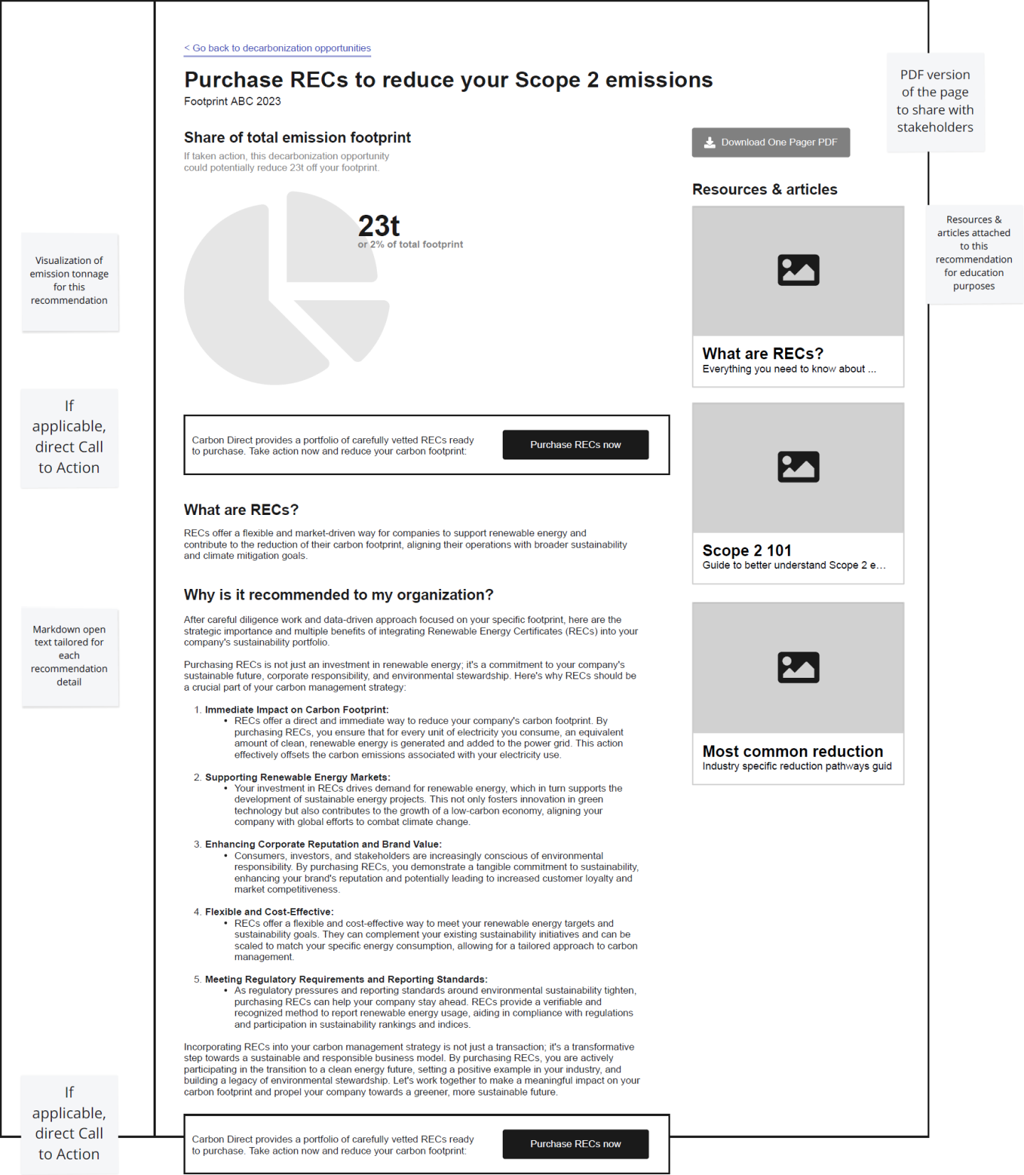 Wireframes representing one potential solution