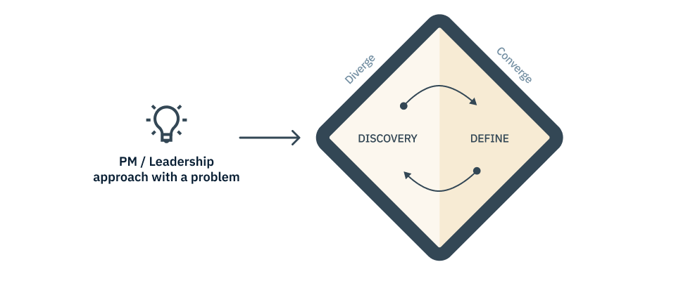 Illustration showcasing the first diamond of the double diamond process