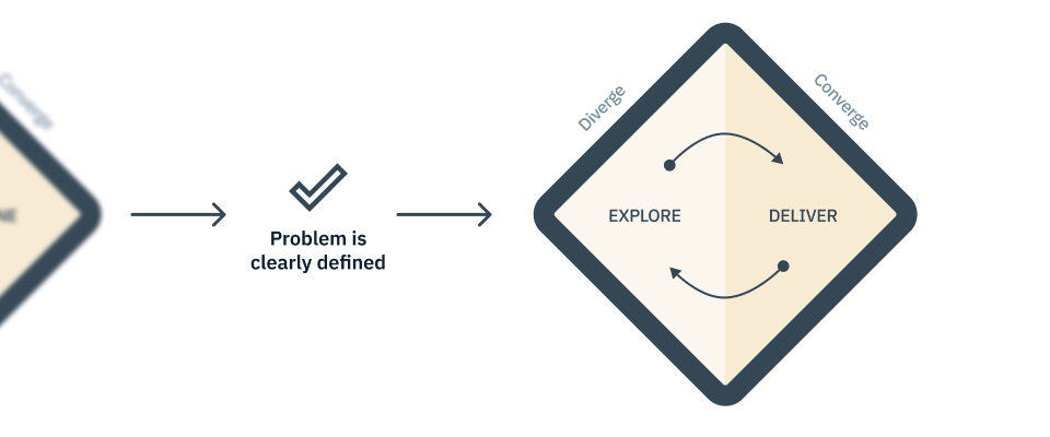 Illustration showcasing the first diamond of the double diamond process