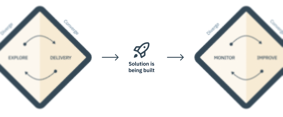Illustration showcasing the end of the second diamond of the double diamond process