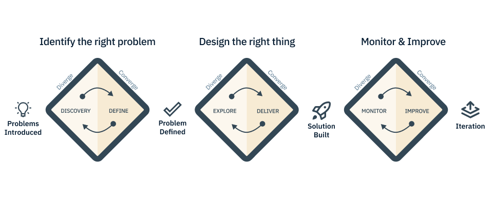 Crafting Experiences: Inside My Personalized UX Design Process