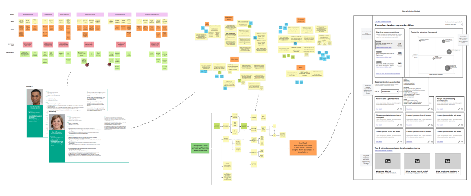 Adapting a Design Sprint for Carbon Direct's Product Roadmap