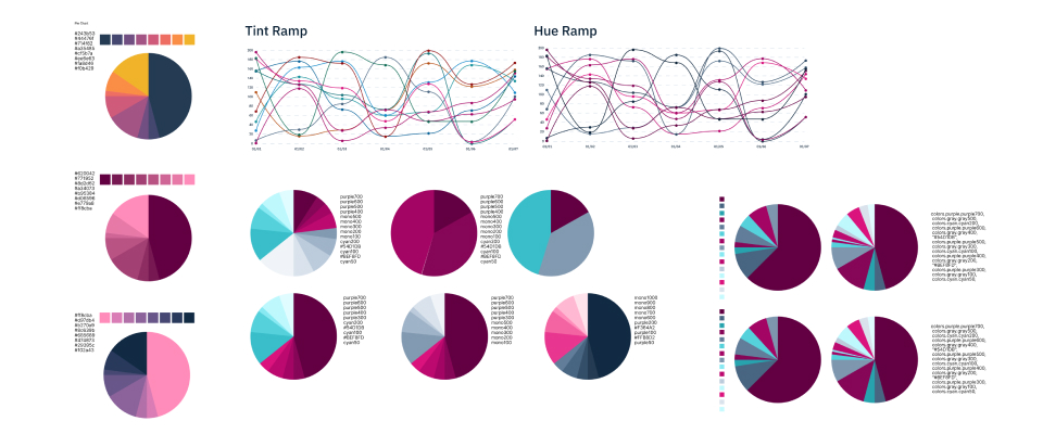 Screenshot of data vizualisation color tests in Figma