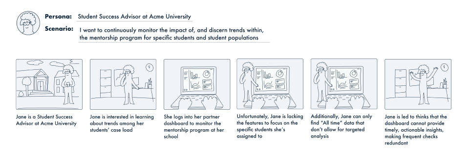 Storyboard telling a story around the partner's pain point