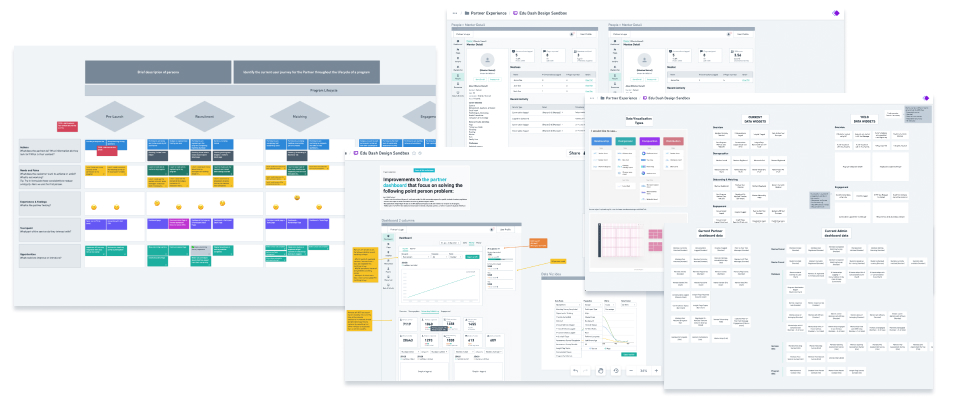 Screenshot showing ideation work in Whimsical