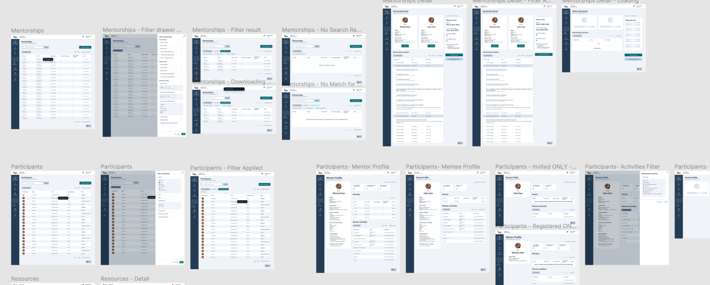 Screenshot showing high-fidelity user interfaces in Figma