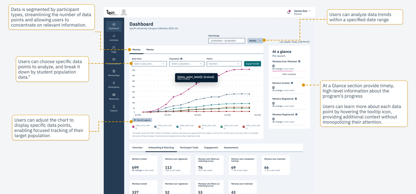 Screenshot showing high-fidelity user interfaces in Figma