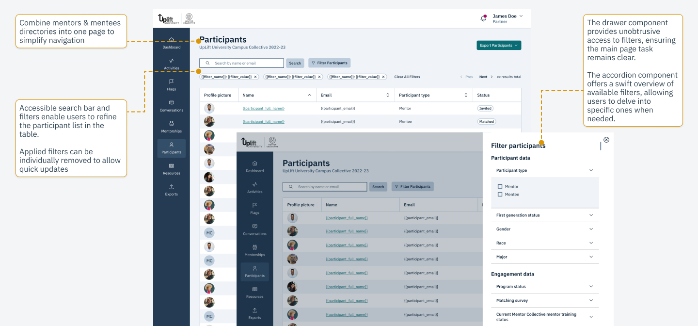 Screenshot showing high-fidelity user interfaces in Figma