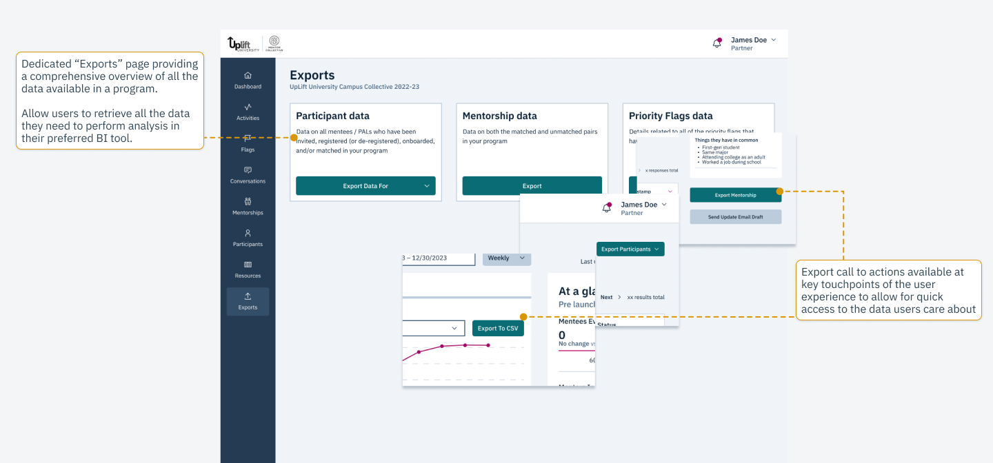 Screenshot showing high-fidelity user interfaces in Figma