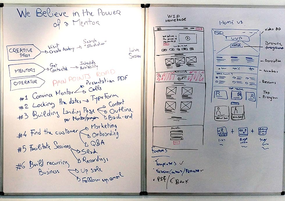 Picture of a whiteboarding session with my CEO and stakeholder of this project