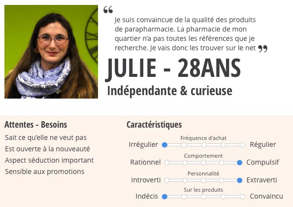 Card persona secondaire Julie